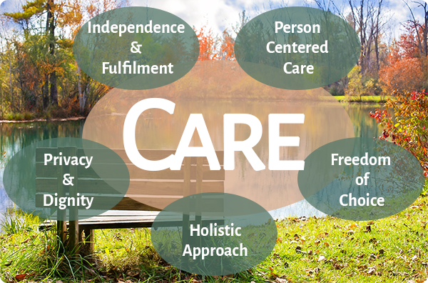 Ethos of Care Poster